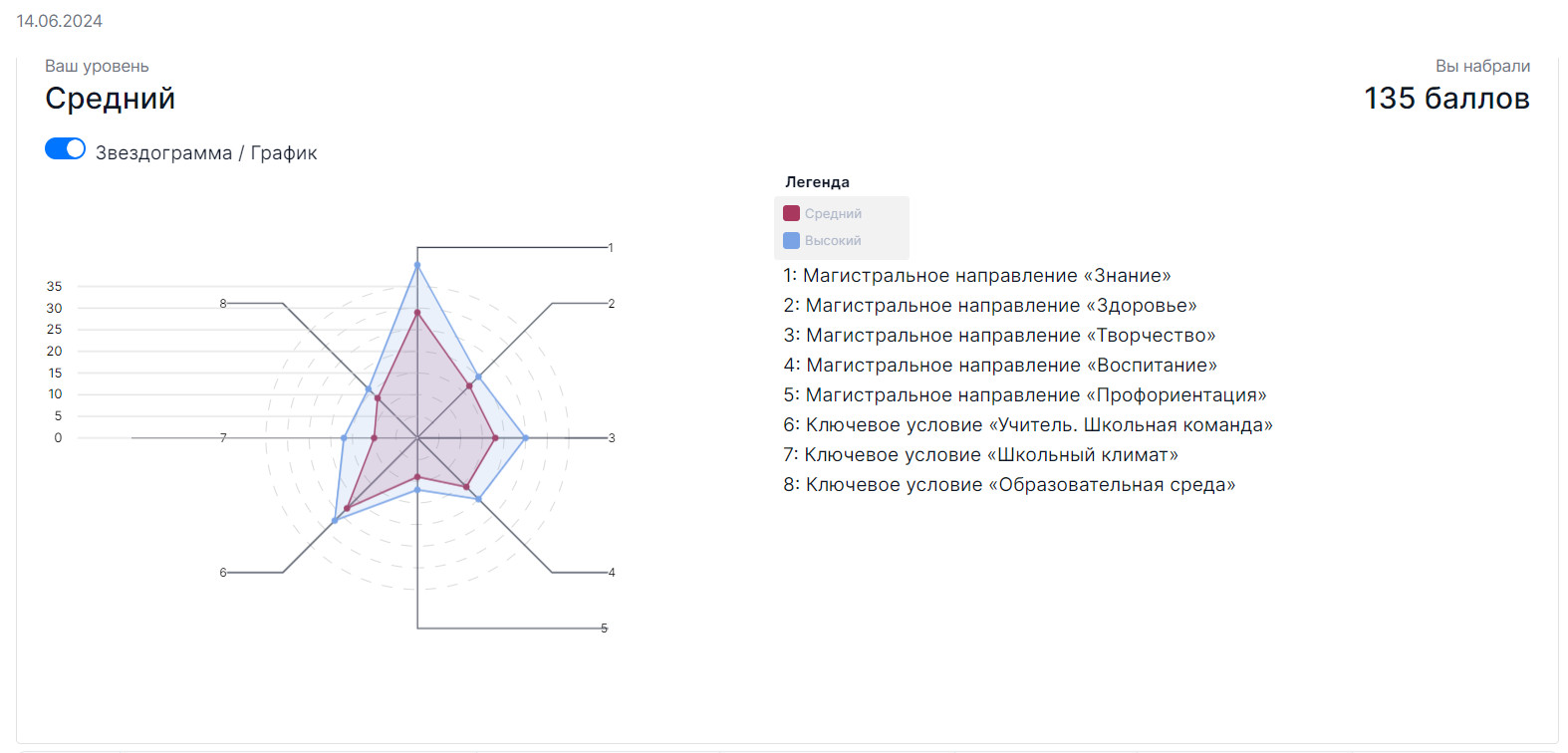 Изображения.
